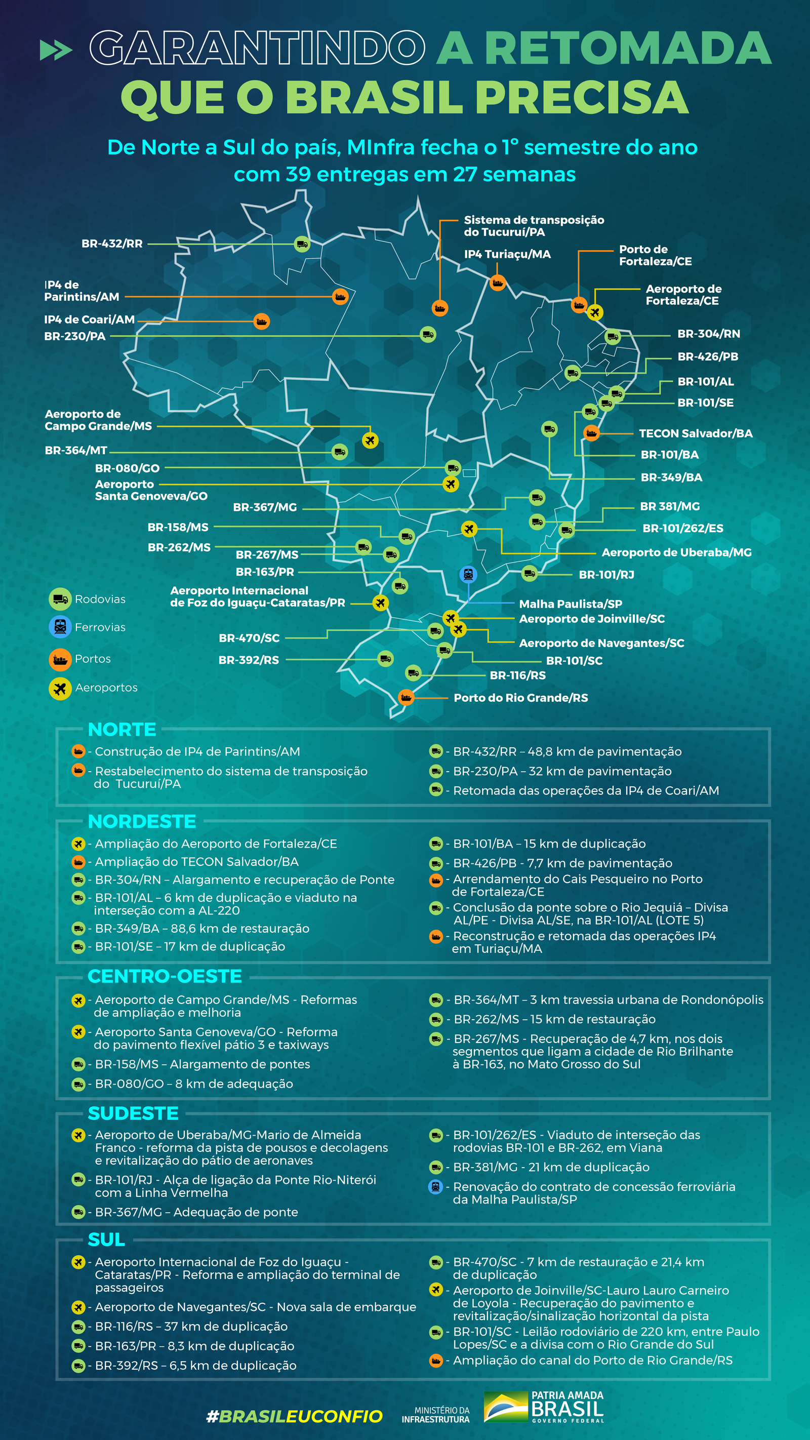 No Pará, governo federal entrega quilômetros de obras na BR-230