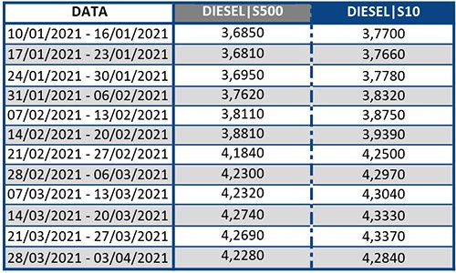 Diesel Tab 1 03042021